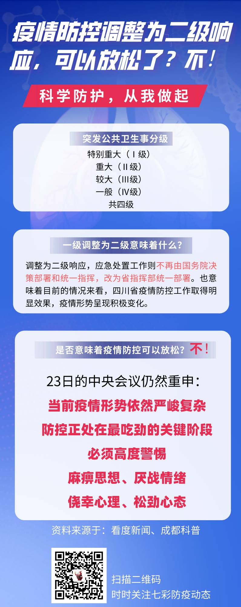 疫情防控调整为二级响应，可以放松了？不！