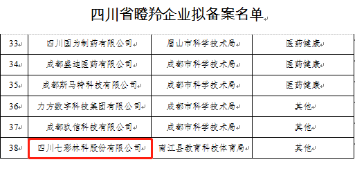 聚焦七彩 |七彩林科入选四川省第一批“瞪羚企业＂，全省农林行业唯一企业！