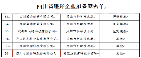 四川省瞪羚企业